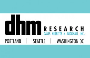 DHM Research